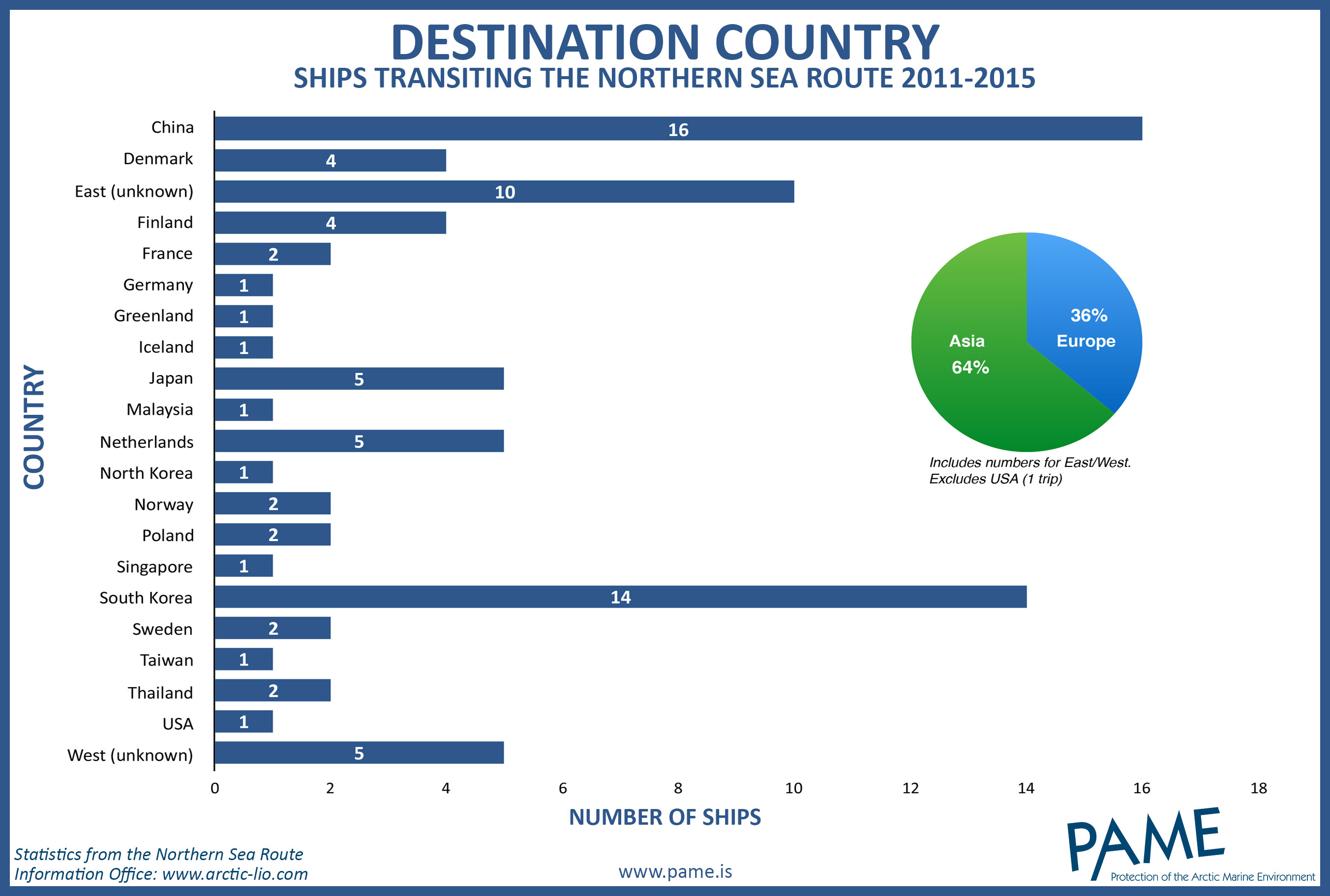 destination countries