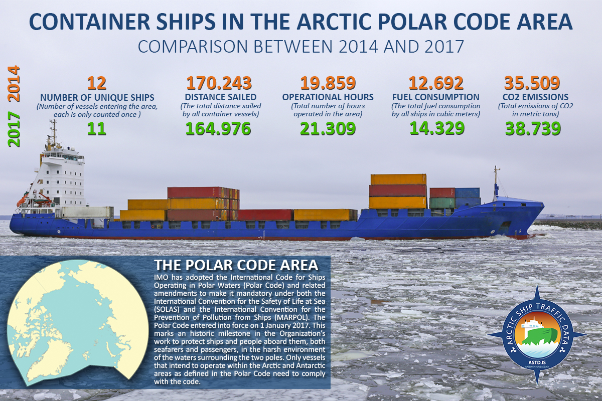 Container ships in the Polar Code area 2014 and 2017