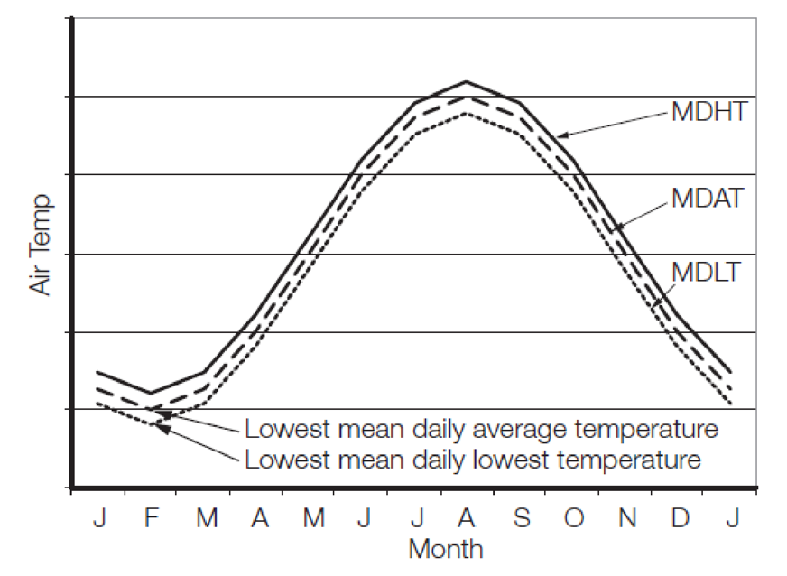 figure1