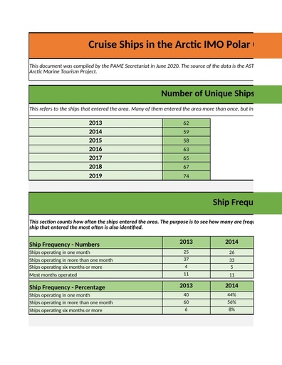 Polar Code Area: Cruise Ships